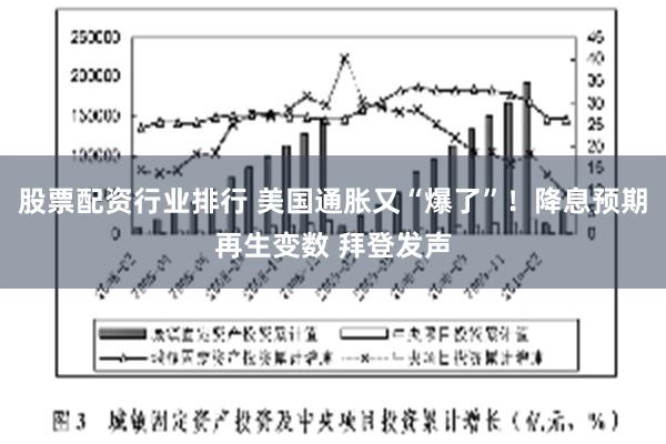 股票配资行业排行 美国通胀又“爆了”！降息预期再生变数 拜登发声