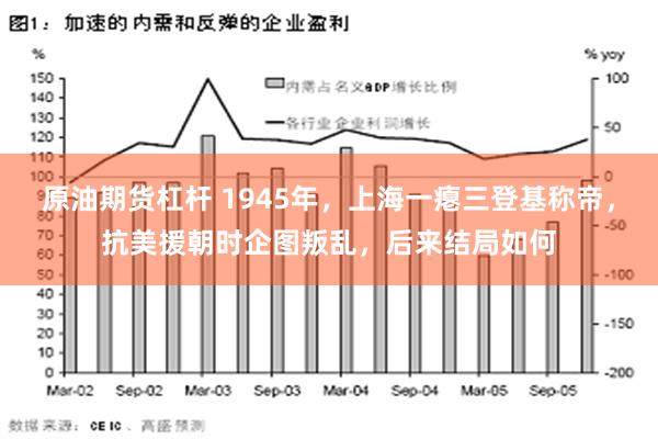 原油期货杠杆 1945年，上海一瘪三登基称帝，抗美援朝时企图叛乱，后来结局如何