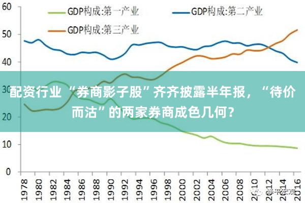 配资行业 “券商影子股”齐齐披露半年报，“待价而沽”的两家券商成色几何？