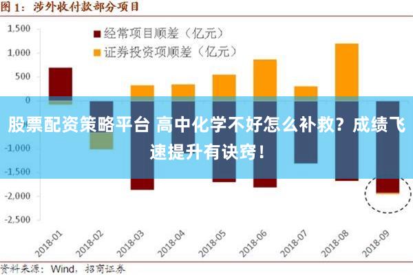 股票配资策略平台 高中化学不好怎么补救？成绩飞速提升有诀窍！