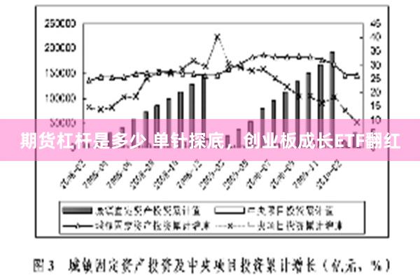 期货杠杆是多少 单针探底，创业板成长ETF翻红