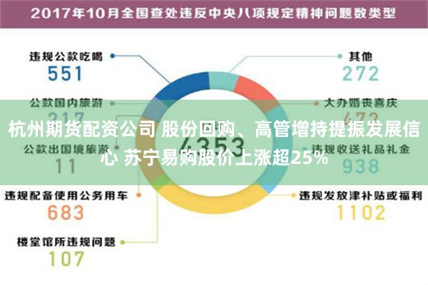 杭州期货配资公司 股份回购、高管增持提振发展信心 苏宁易购股价上涨超25%