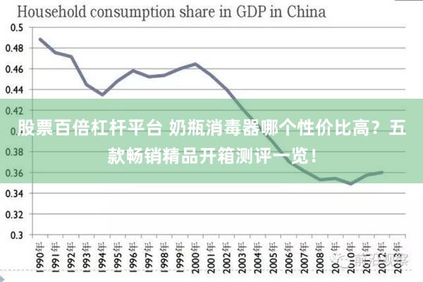 股票百倍杠杆平台 奶瓶消毒器哪个性价比高？五款畅销精品开箱测评一览！