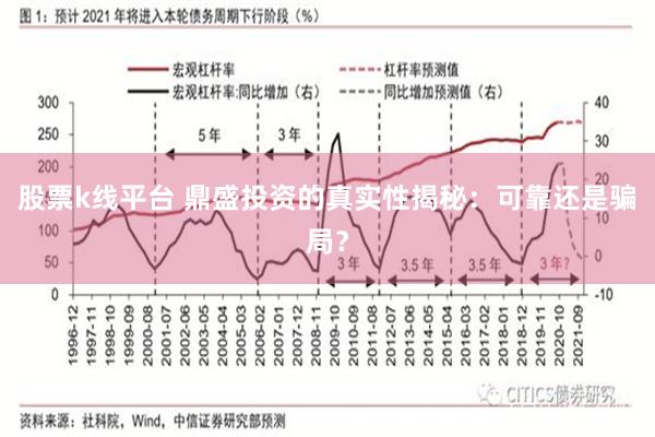 股票k线平台 鼎盛投资的真实性揭秘：可靠还是骗局？