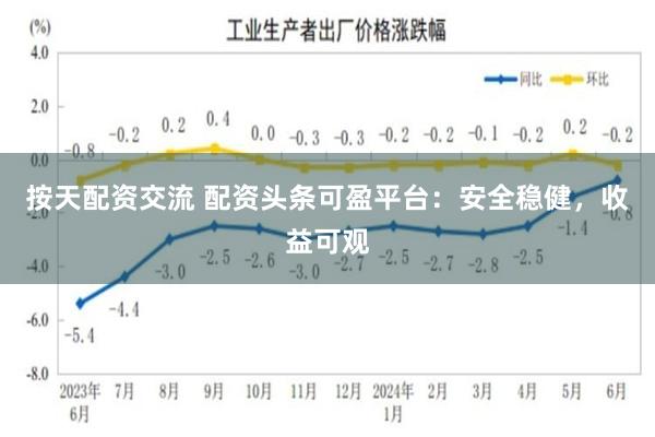 按天配资交流 配资头条可盈平台：安全稳健，收益可观