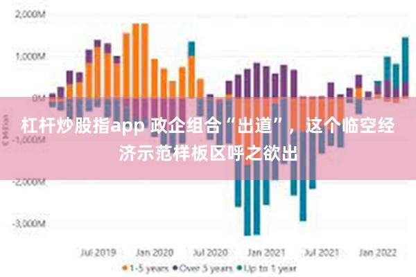 杠杆炒股指app 政企组合“出道”，这个临空经济示范样板区呼之欲出