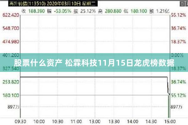 股票什么资产 松霖科技11月15日龙虎榜数据