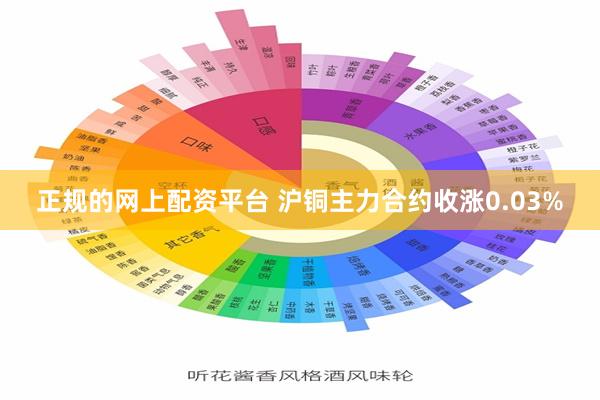 正规的网上配资平台 沪铜主力合约收涨0.03%