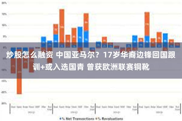 炒股怎么融资 中国亚马尔？17岁华裔边锋回国跟训+或入选国青 曾获欧洲联赛铜靴