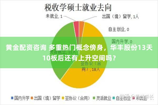 黄金配资咨询 多重热门概念傍身，华丰股份13天10板后还有上升空间吗？